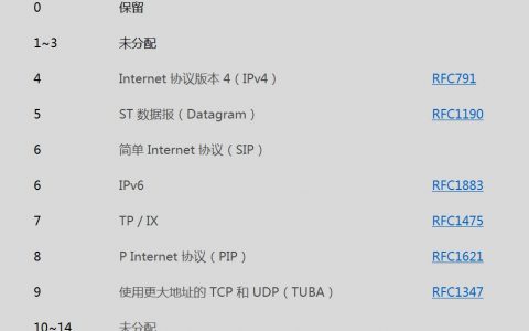 怎样检查自己的ipv6网络是否已接入及ipv6故障分析 中国ipv6网