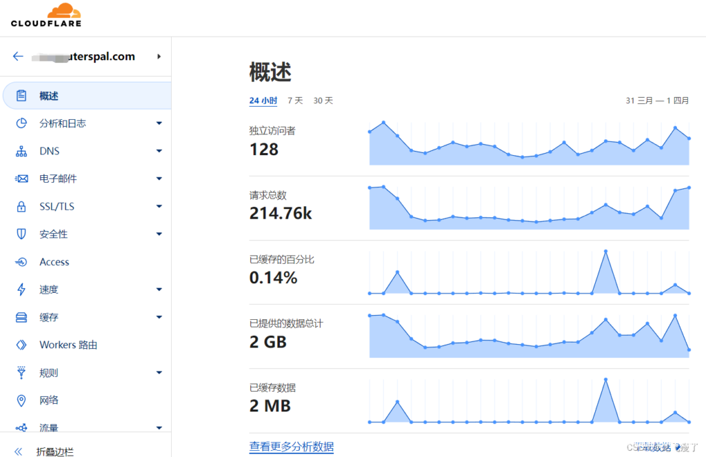 CloudFlare防御CC攻击、DDOs攻击保姆级教程，附带防御规则手把手设置方法